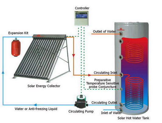 Split Pressure Solar Water Heater