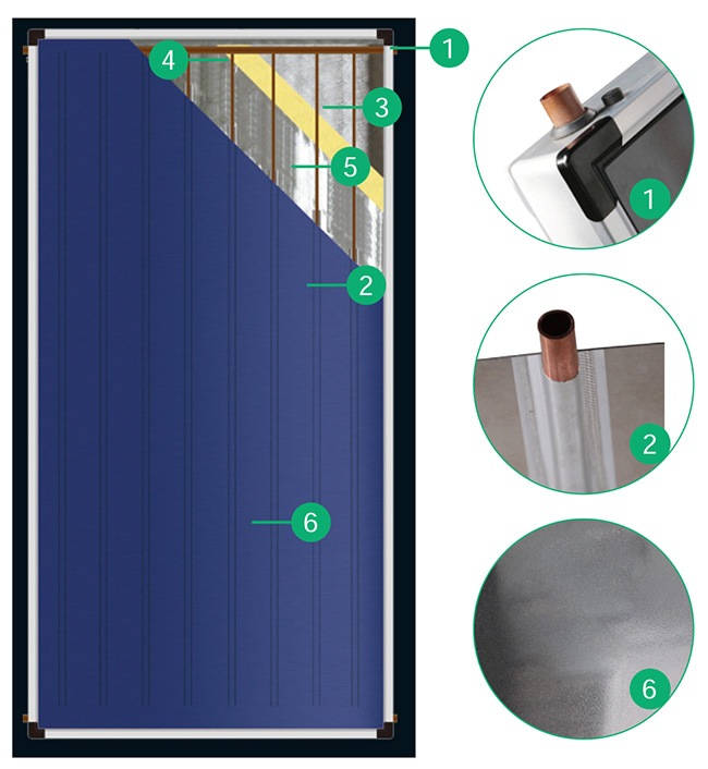 Flat Panel Solar Collector